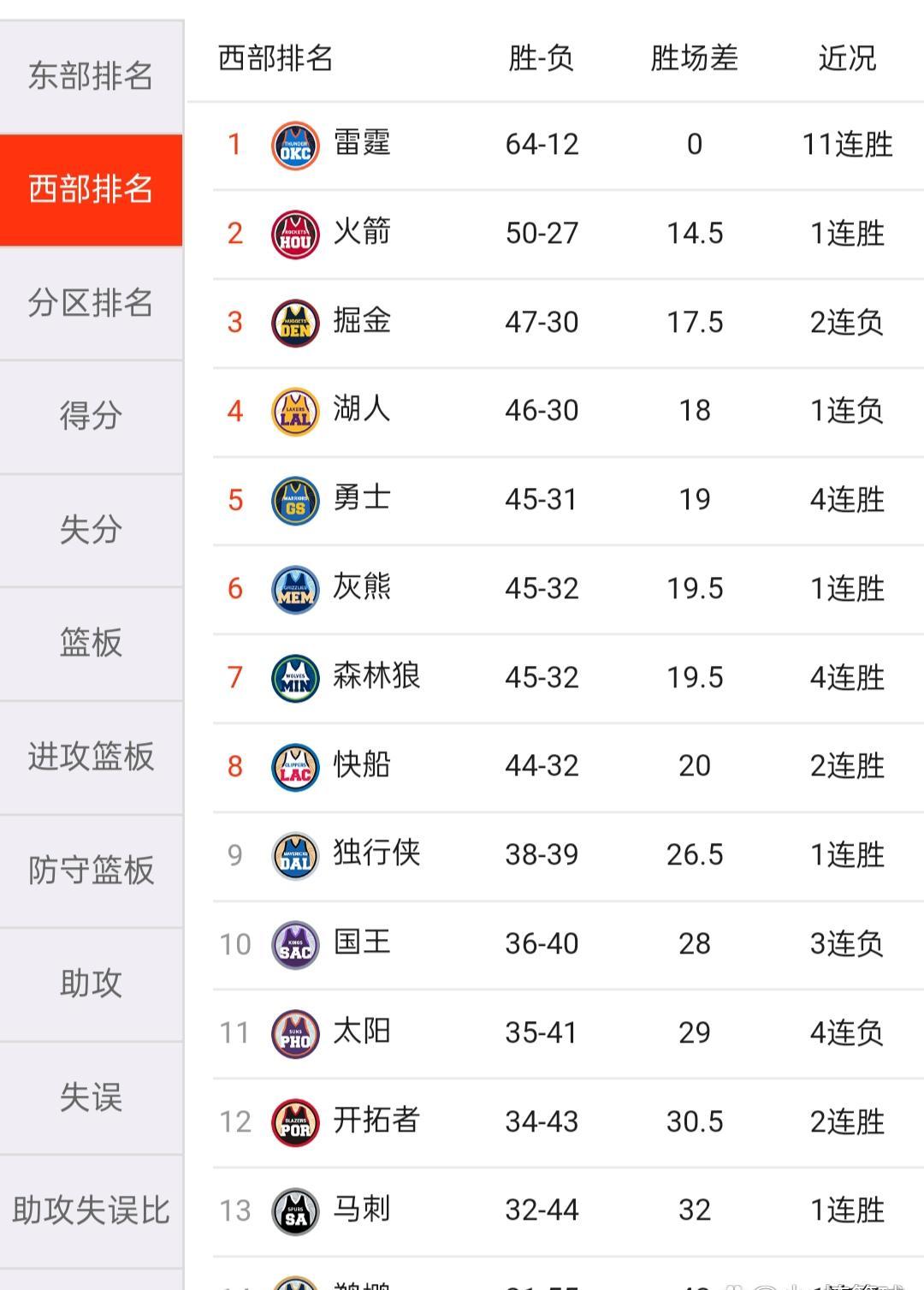 火箭队全员发力,实现完美战绩,势不可挡的简单介绍 火箭队全员发力,实现完美战绩,势不可挡的简单介绍