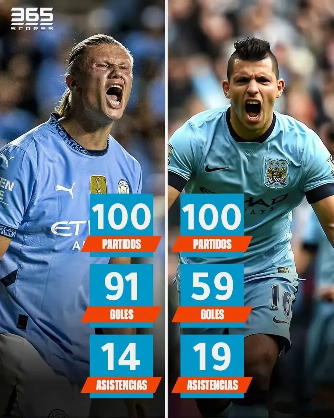 曼城主场连胜，阿圭罗破门锋无悔，引发热议