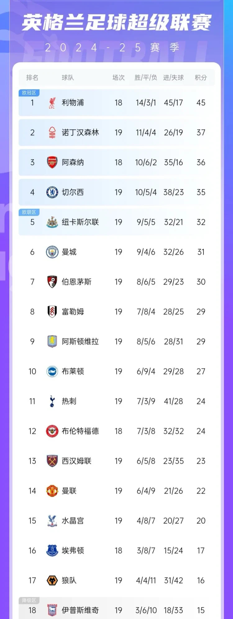 曼联主场十连胜，逼近榜首位置，表现亮眼