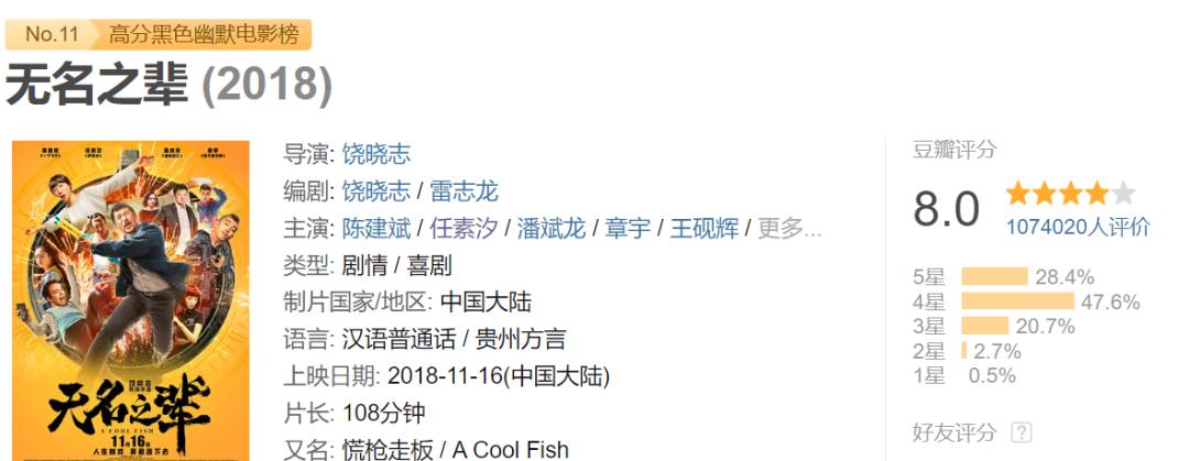 神秘黑马横空出世,冲击前四已成定局,稳步上升 神秘黑马横空出世,冲击前四已成定局,稳步上升