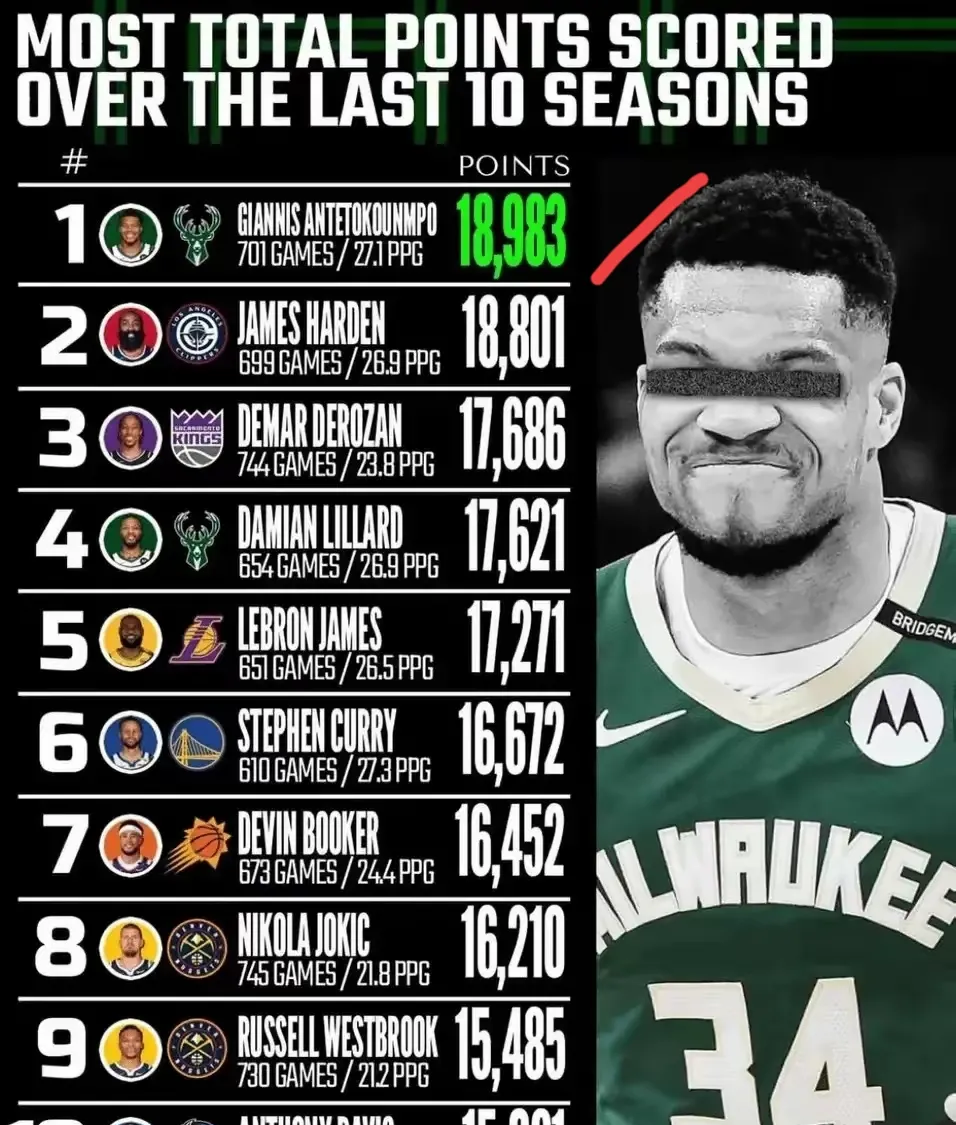 活塞主场战胜黄蜂，字母哥全面提升数据强势领跑，士气大振的简单介绍