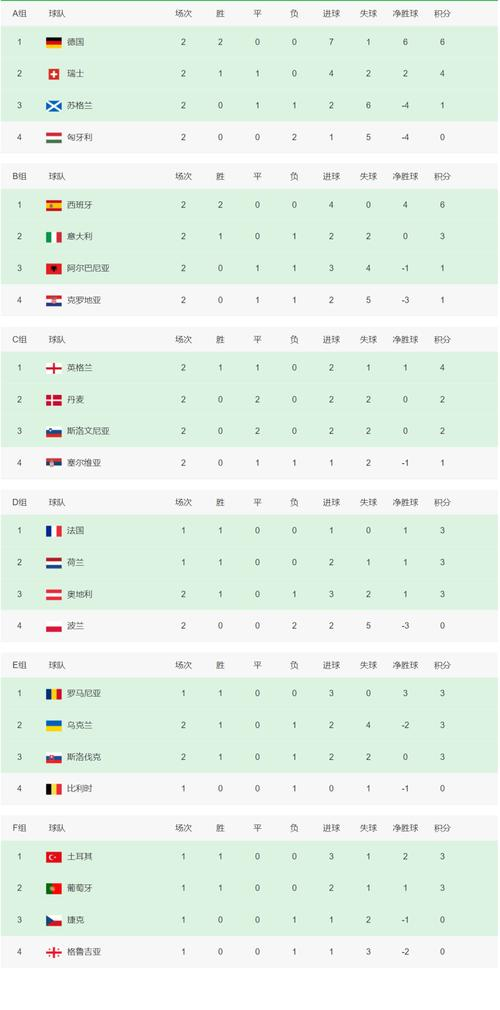 欧洲杯预选赛战火升腾,全球豪门齐聚击掌,引发热议 欧洲杯预选赛战火升腾,全球豪门齐聚击掌,引发热议