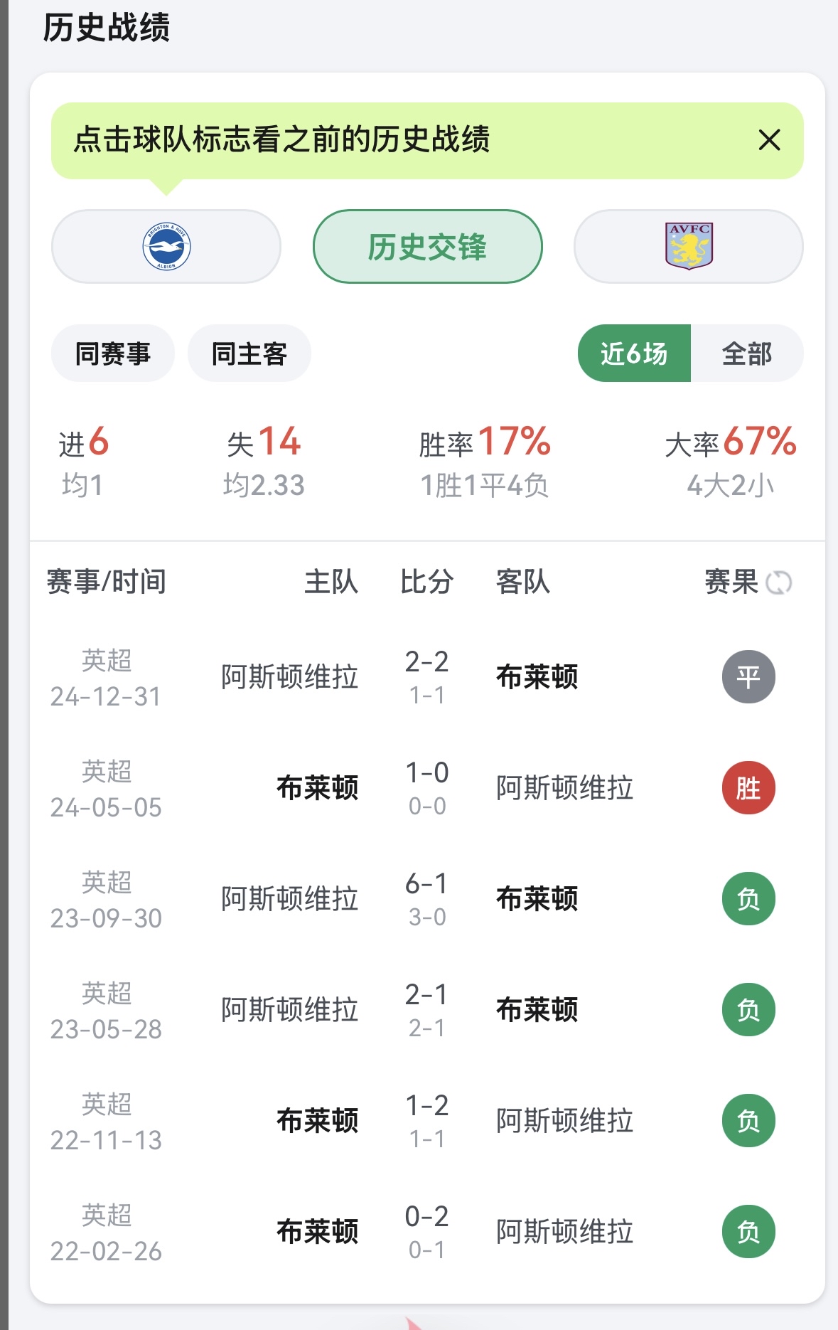 沃特福德客场逼平阿斯顿维拉,英超保级前景略有好转,战绩斐然 沃特福德客场逼平阿斯顿维拉,英超保级前景略有好转,战绩斐然