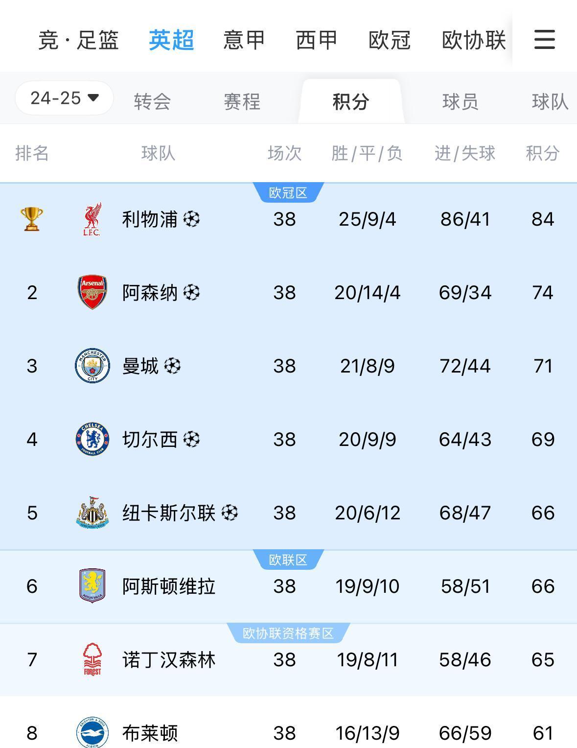 沃特福德客场逼平阿斯顿维拉,英超保级前景略有好转,战绩斐然 沃特福德客场逼平阿斯顿维拉,英超保级前景略有好转,战绩斐然