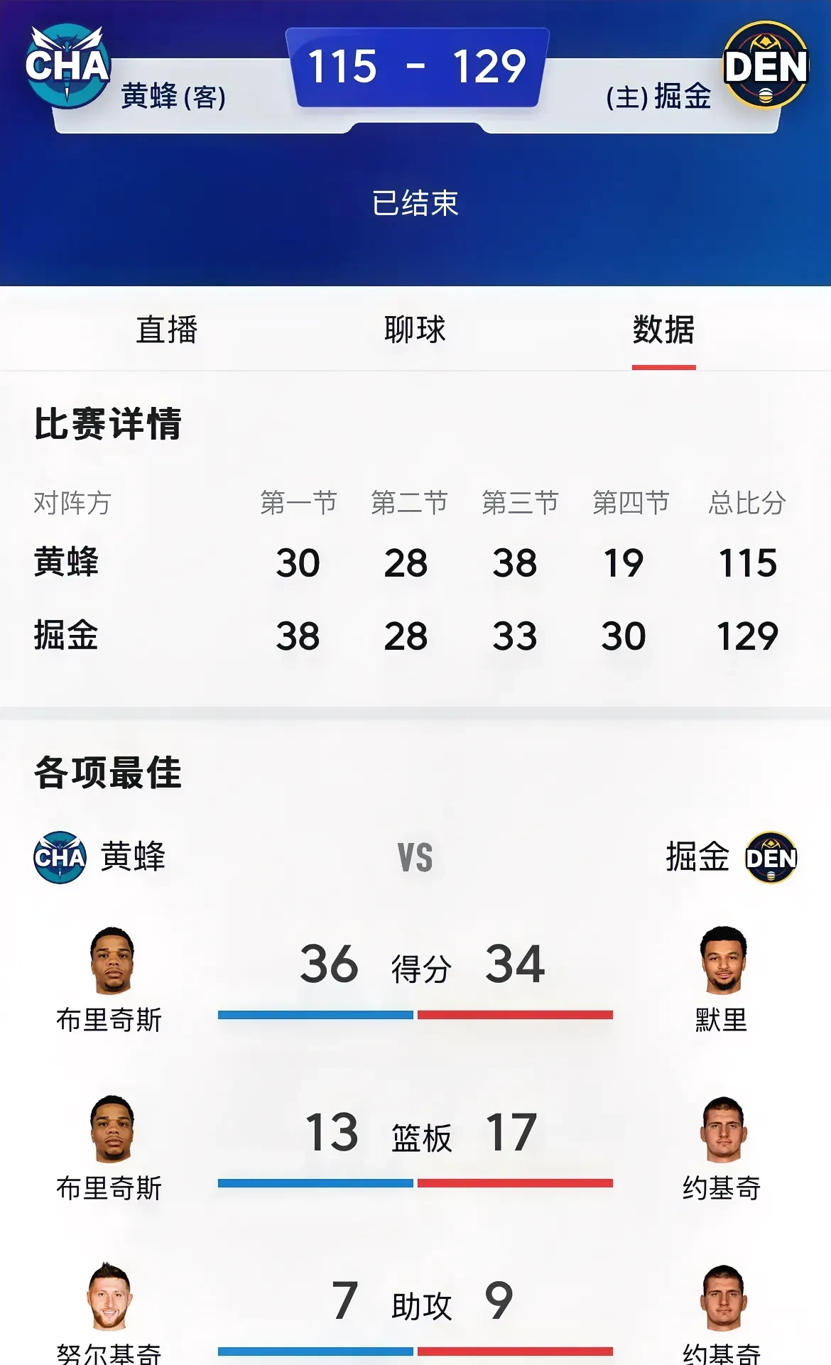 湖人横扫黄蜂:胜利之路毫无悬念,掌声雷动 湖人横扫黄蜂:胜利之路毫无悬念,掌声雷动