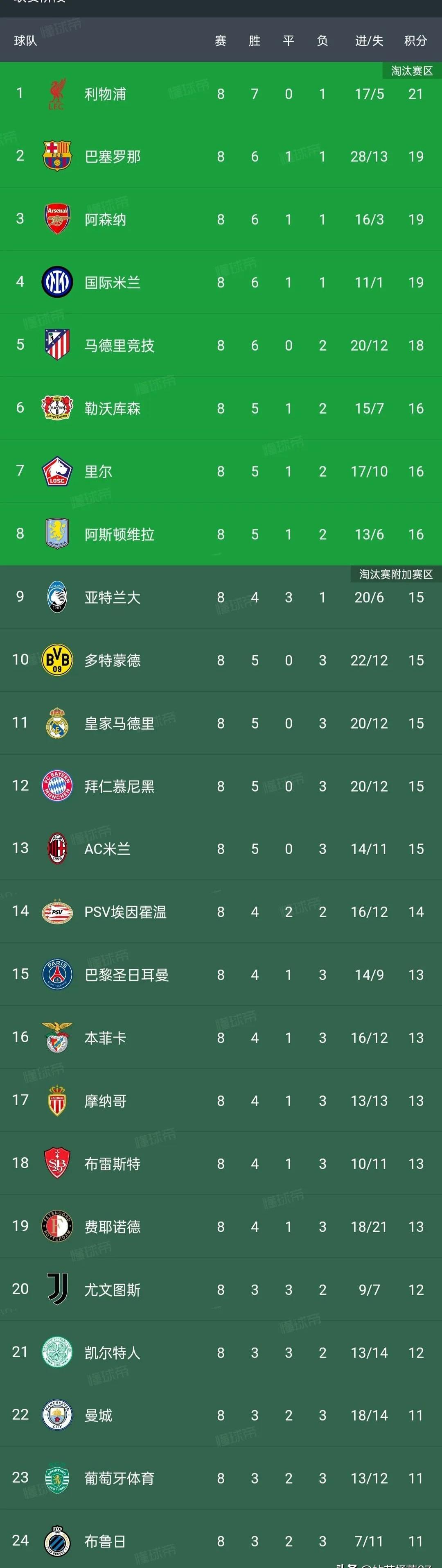 RB莱比锡收获连胜，排名德甲榜首，掌声雷动的简单介绍