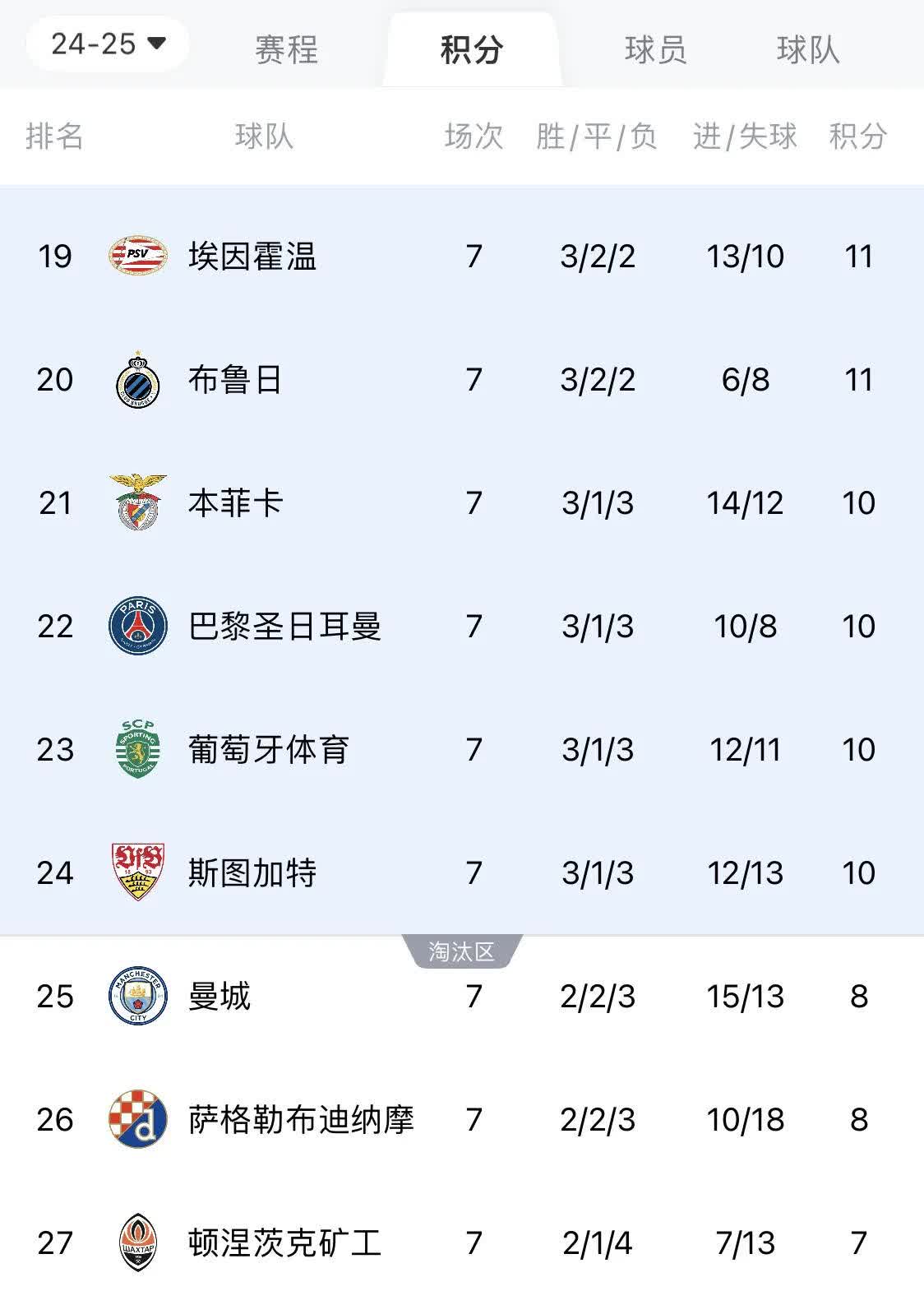 东欧锦标赛最新决赛名单公布,战绩斐然的简单介绍 东欧锦标赛最新决赛名单公布,战绩斐然的简单介绍